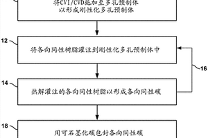 包含包封的各向同性碳的碳-碳复合材料