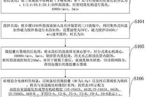 微胶囊化石墨烯泡沫硅橡胶电介质复合材料及其制备方法