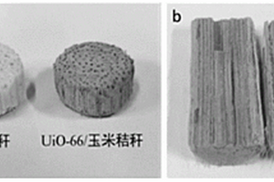 MOF/玉米秸秆复合材料及器件的制备方法和应用