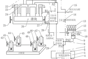 复合材料的液压控制系统