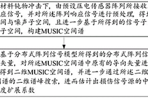 复合材料分布式损伤源定位补偿方法及系统