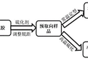 定向排列且构建三维结构提高导热性能的硅橡胶复合材料及其制备方法与应用