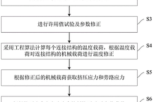 复合材料零件与金属零件混杂连接强度校核方法
