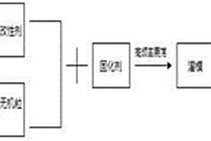局部定向排列结构聚合物基阻尼复合材料制备方法
