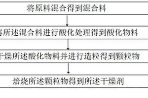 伊利石复合材料基干燥剂的制备方法和干燥剂