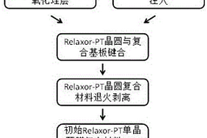 钙钛矿型Relaxor-PT固溶体单晶薄膜复合材料及制备方法