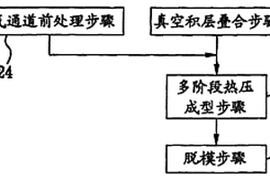 具有雾面外观的复合材料工件的制造方法
