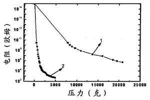 超导-金属-高分子复合材料及其制备方法