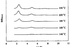 粘土分散高分子树脂纳米复合材料的制造方法