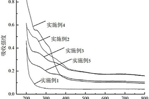 氢氧化锶/碳酸锶复合材料作为可见光催化活性材料的运用
