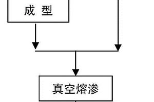 碳化硼基微观结构复合材料的制备方法