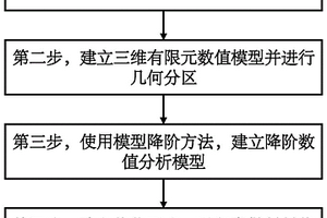面向混杂纤维复合材料板壳结构的快速协同优化方法