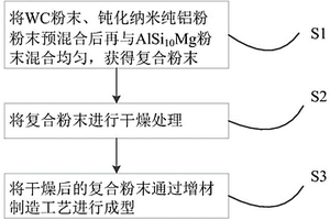 WC<sub>p</sub>/Al复合材料及其制备方法