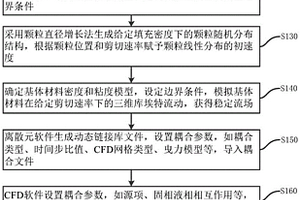 多粒径填料填充型复合材料流动性模拟方法