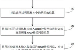 复合材料表面缺陷的检测方法及装置