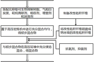 高韧性生物降解复合材料、及其制备装置和方法