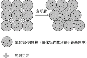 氧化铝弥散强化铜基复合材料的制备方法
