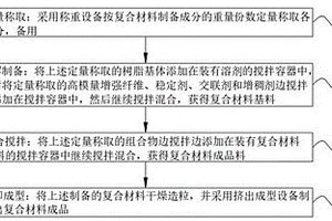 新型复合材料及制备方法