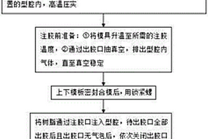 制作复合材料构件的方法
