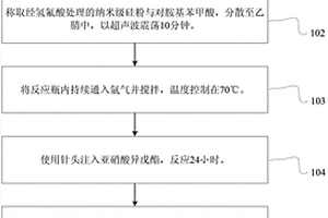 制造复合材料的方法