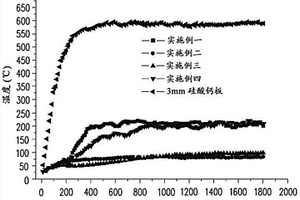 防火耐燃复合材料与板材