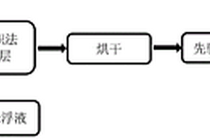具有二维纳米界面涂层的SiC/SiC微型复合材料的制备方法