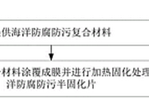 海洋防腐防污复合材料及其制备方法与应用