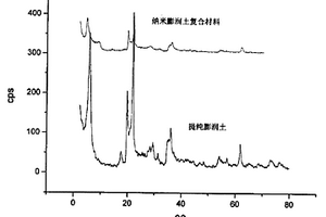 纳米二氧化钛膨润土复合材料的制备方法