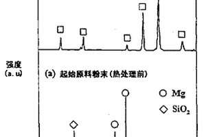 镁基复合材料及其制造方法