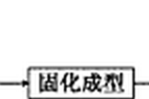 树脂组合物及其在复合材料线芯制备中的应用