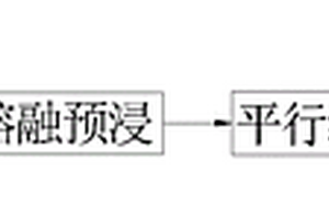 热塑性复合材料制备工艺