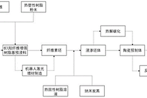 基于机器人激光增材制造的增强SiC复合材料制备方法