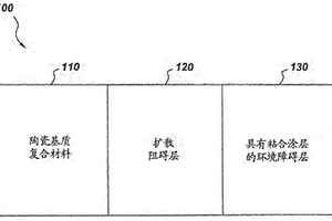 耐高温陶瓷基质复合材料及环境障碍涂层