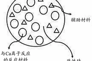 包含表面改性硅的水泥复合材料用裂缝自修复胶囊及其制造方法