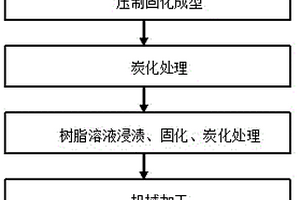 炭纤维复合材料隔音板的制备方法