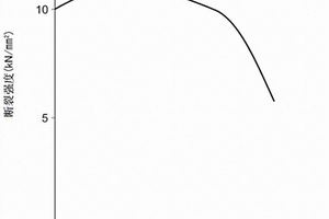 高强度纤维复合材料线缆及其制造方法