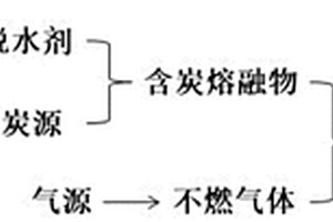 高效抑烟无卤阻燃聚丙烯复合材料及其制备方法
