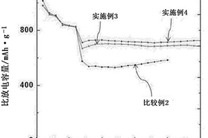硫碳复合材料、包含其的锂二次电池用正极和锂二次电池