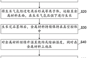 石墨烯金属复合材料及其制备方法