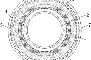 环保型高分子复合材料涂覆保温正压风筒