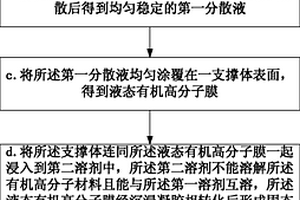 复合材料的制备方法及超材料