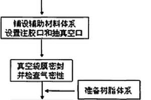 碳纤维混杂树脂基复合材料泡沫夹层结构及其制备工艺