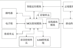 基于纤维复合材料的智能箱包