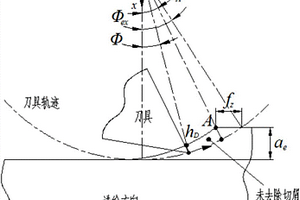 碳纤维复合材料的多刃铣削去除率计算方法