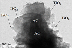 浸渍‑水热法合成煤基活性炭负载TiO2复合材料的方法