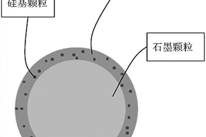 聚吡咯包覆的硅碳复合材料的制备方法