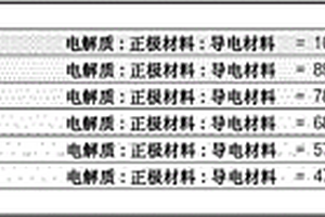 安装在全固态电池中的正极复合材料