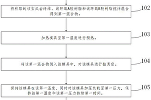 玄武岩纤维复合材料的制备方法