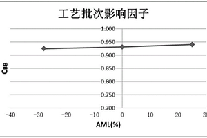 复合材料拉脱强度设计许用值的试验方法
