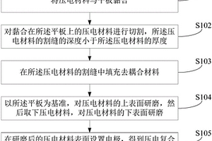 压电复合材料的制作方法